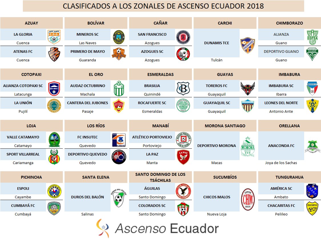 Segunda Categoría 35 clubes de 20 provincias se clasificaron a la